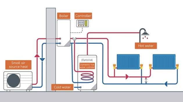 A Clear Choice Plumbing and Heating