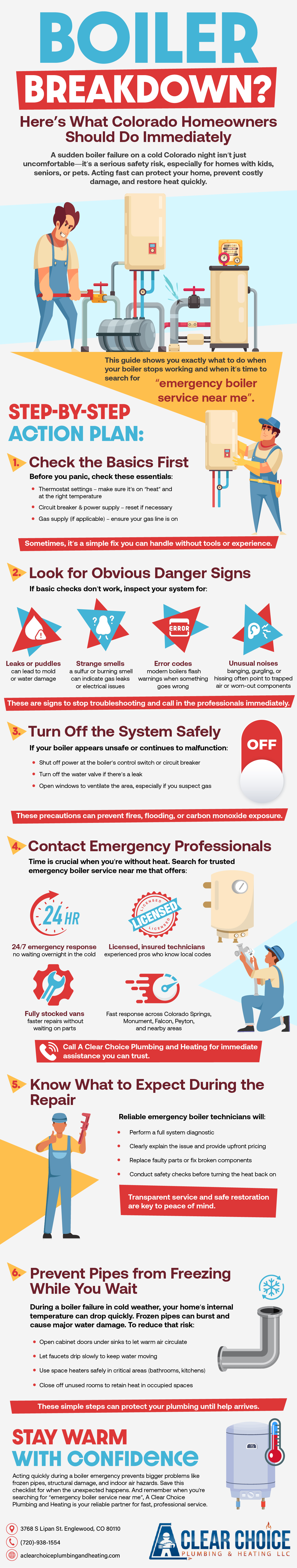 Boiler Breakdown